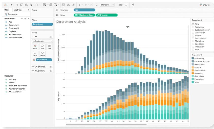 Tableau for drag-and-drop visual data exploration